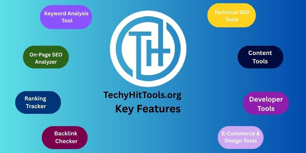 TechyHitTools.org Features TechyHitTool Features