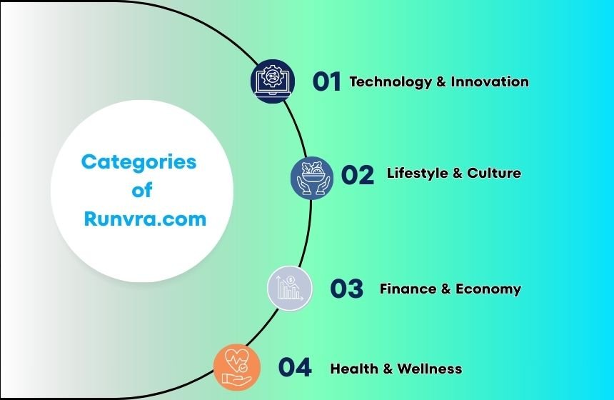 Categories of Runvra.com