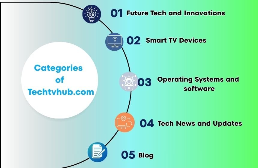 Categories 
of
 Techtvhub.com