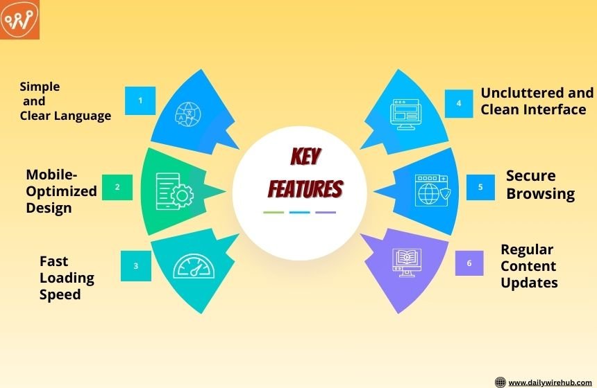 key features of Techsized.com