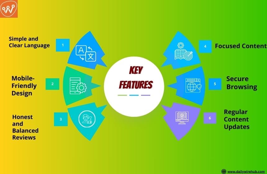 key features of TechLoomz.com