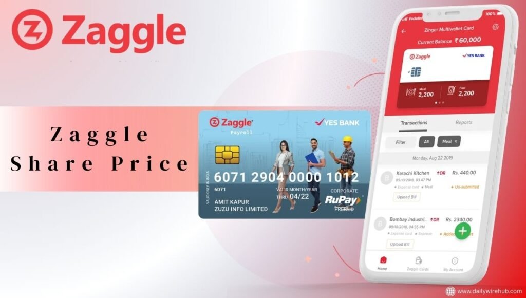 Zaggle Share Price
